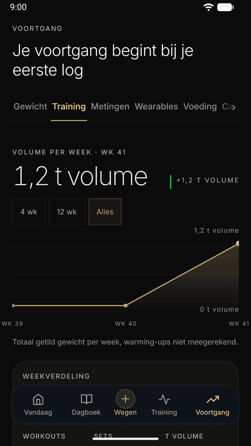Het voortgangsscherm van Athverge met het gewichtsverloop en de trends over weken